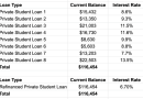 Dave Ramsey And Student Loan Consolidation: 4 Things To Know